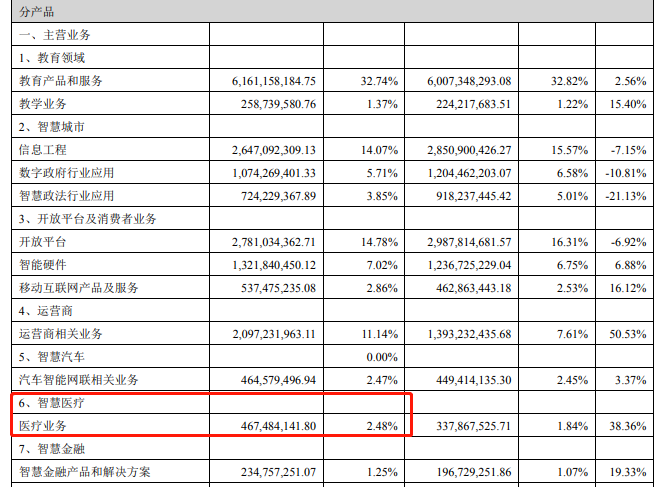 1687357827657.png AI被指写假文至股价下跌,文心一言回应了!