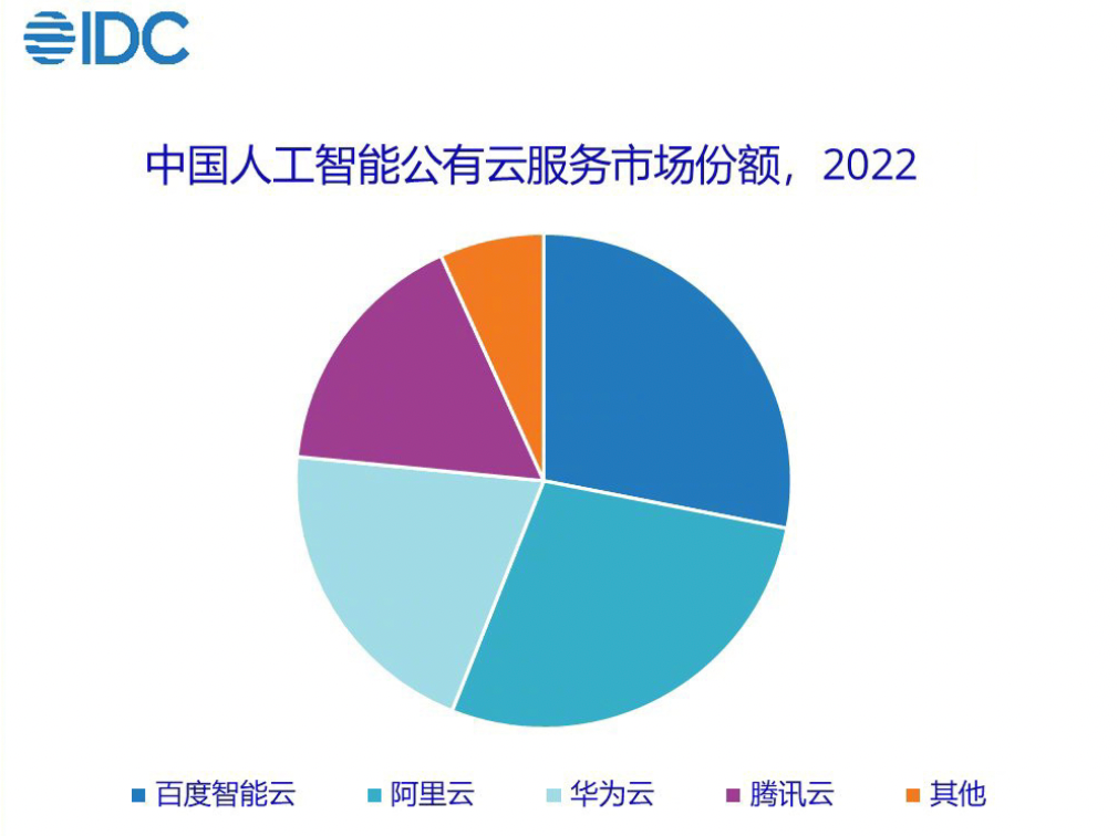 1687358339712.png 🔥百度大模型能否迎头赶上?OpenAI风刮下,迭代之路怎么走?🤔