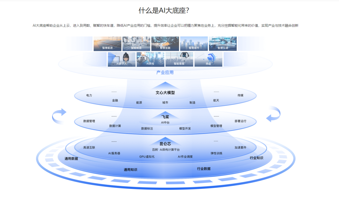 1687358652844.png 🚀科技重构:大模型时代的领军者?揭秘文心一言如何引领AI火箭升空并加速产业轨道