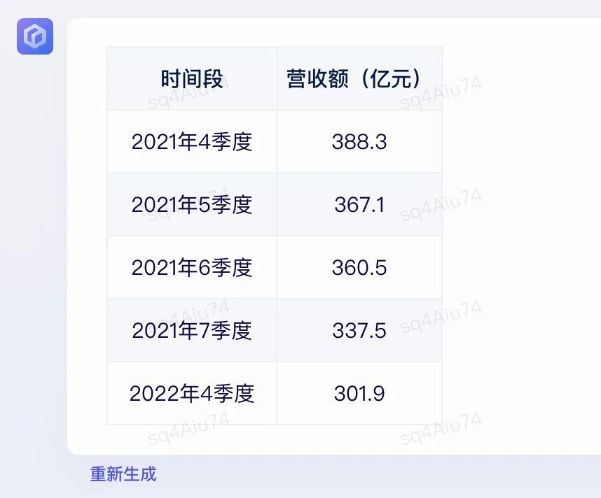 1687365984922.jpeg 实测文心一言,与GPT-4差距在哪?