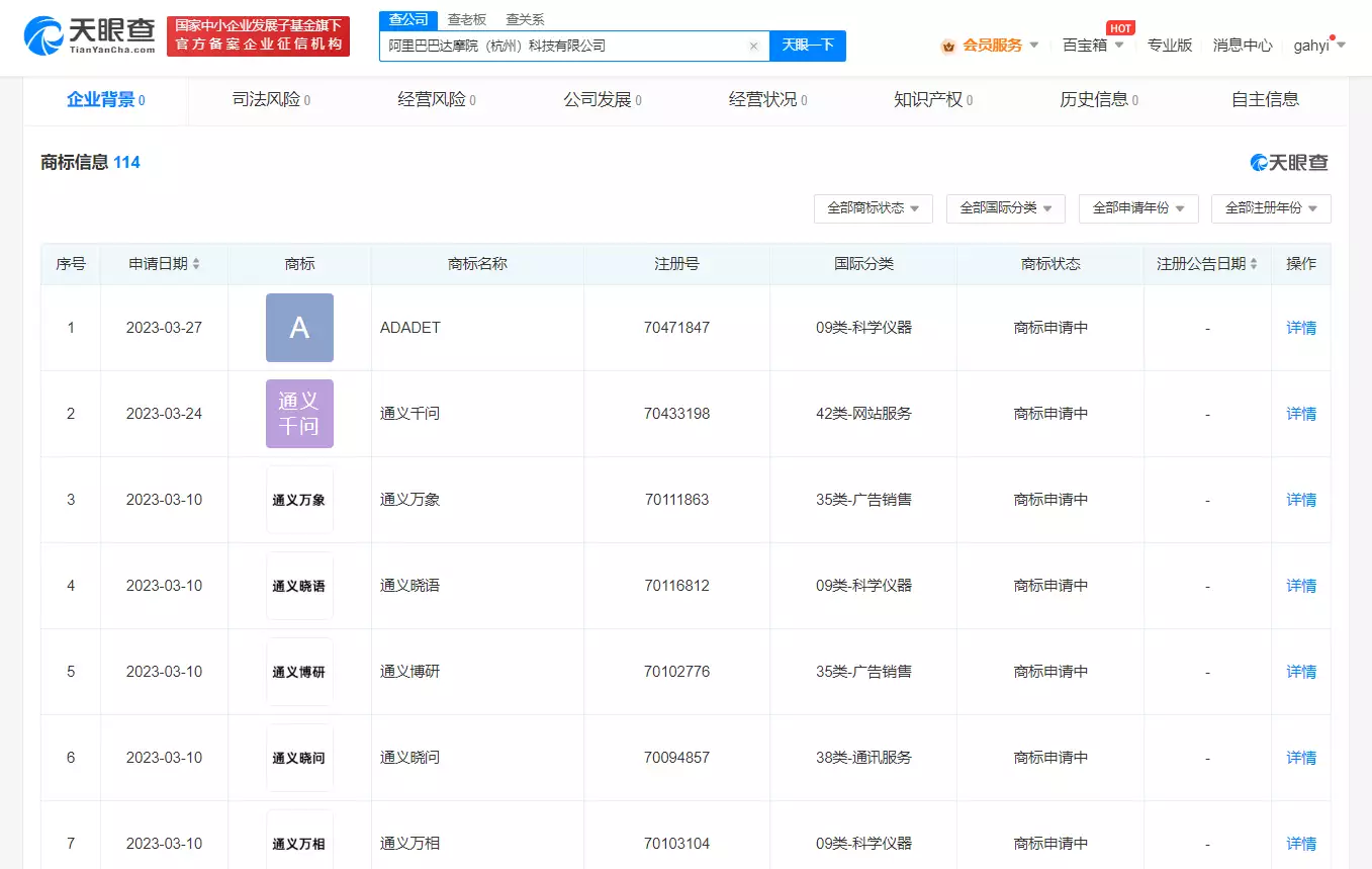 1687423147867.webp 惊天大料!阿里巴巴新研发的大模型“通义千问”即将上线,所有产品将全面改造,你准备好了吗?