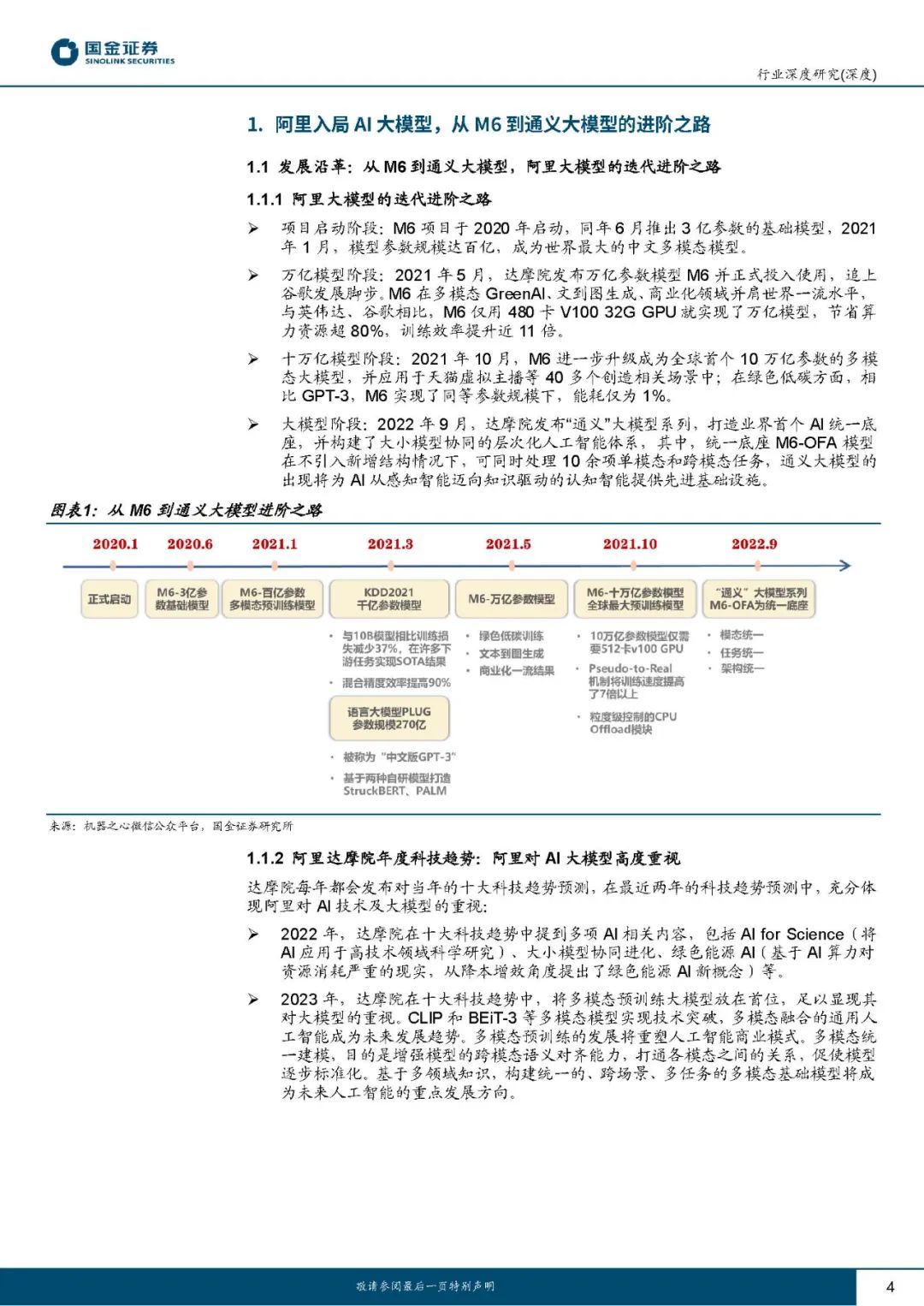 1687430782464.jpeg 【ChatGPT系列报告】阿里“通义千问”大模型全面报告,25页pdf