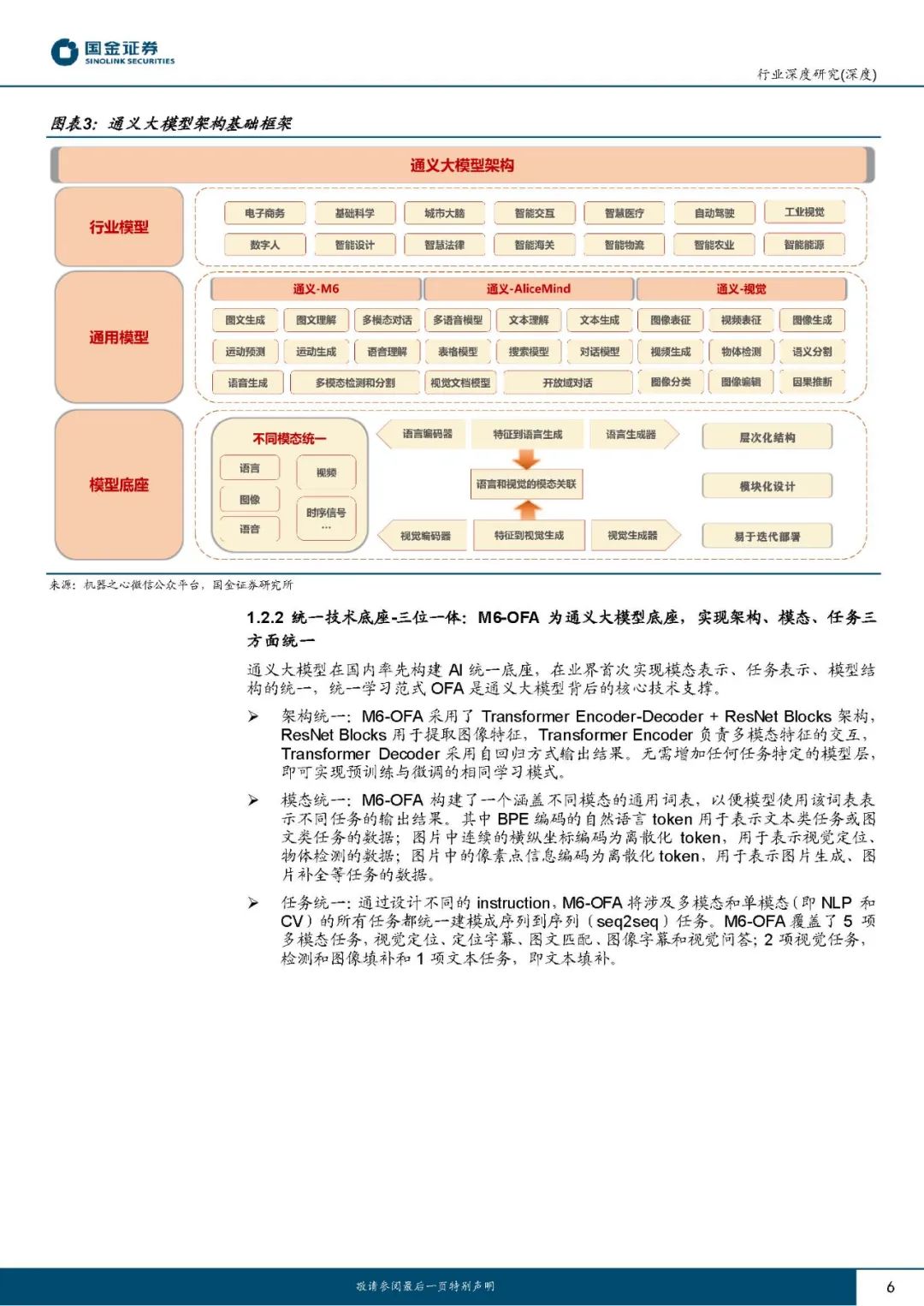 1687430787546.jpeg 【ChatGPT系列报告】阿里“通义千问”大模型全面报告,25页pdf