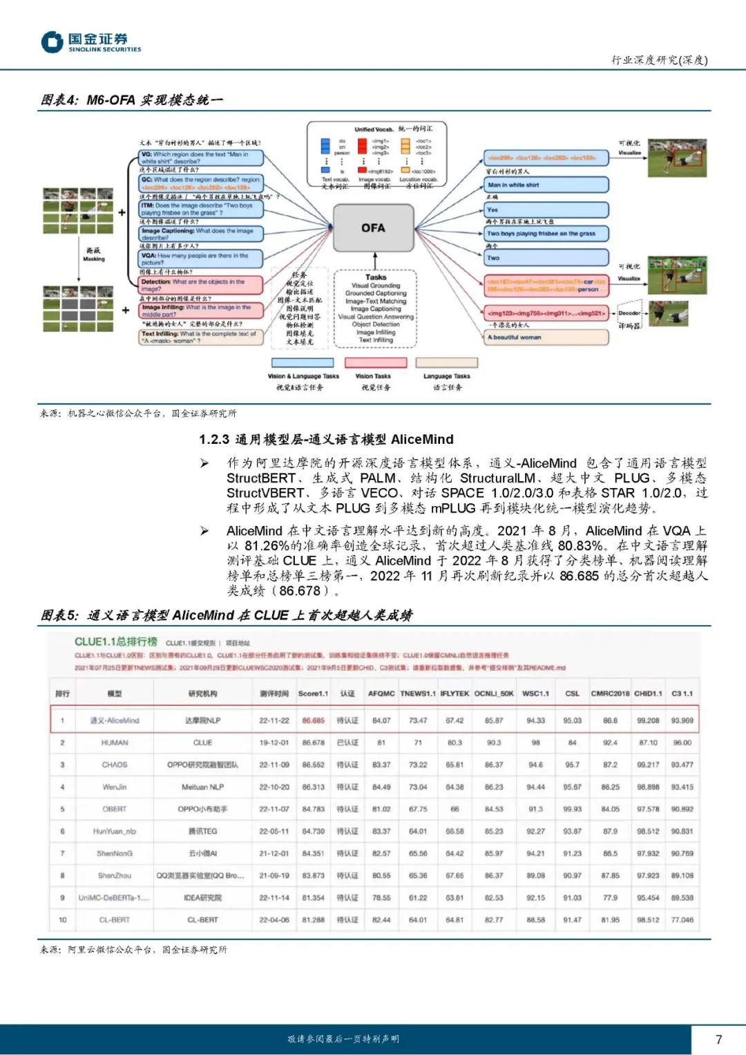 1687430788512.jpeg 【ChatGPT系列报告】阿里“通义千问”大模型全面报告,25页pdf