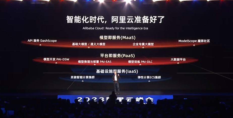 1687434112932.png 阿里版ChatGPT“通义千问”正式亮相,阿里所有产品未来全面接入