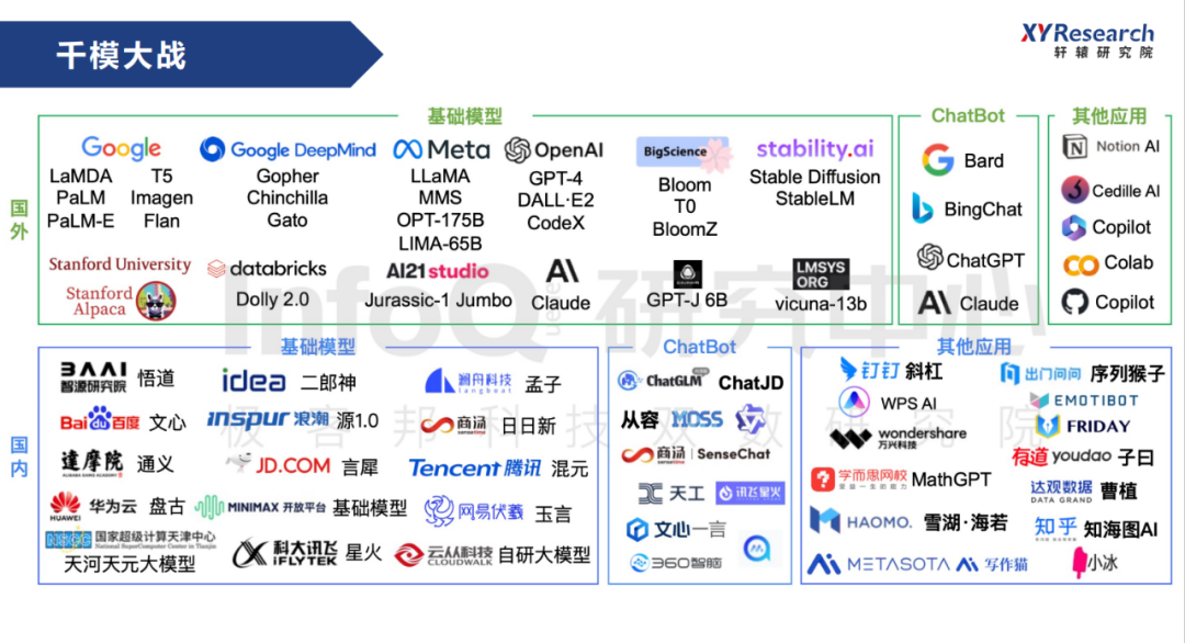 1687702038424.png AI时代:ChatGPT崛起与创业新机遇