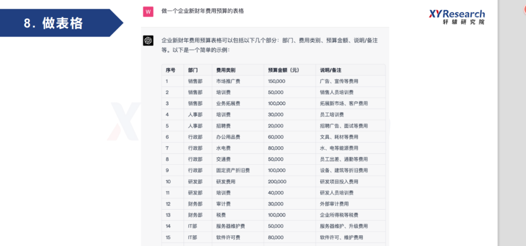 1687702042258.png AI时代:ChatGPT崛起与创业新机遇