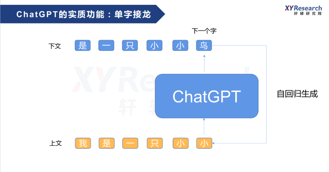 1687702045835.png AI时代:ChatGPT崛起与创业新机遇