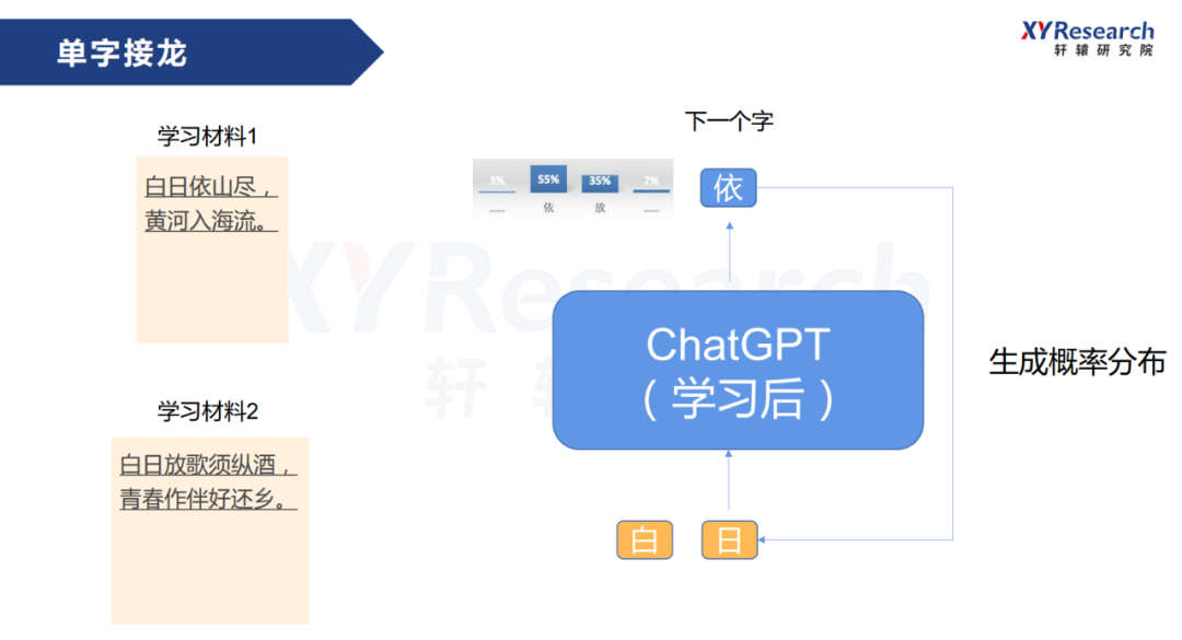 1687702046150.png AI时代:ChatGPT崛起与创业新机遇