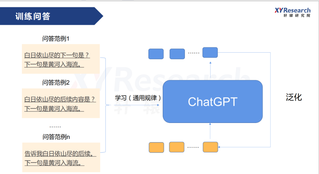 1687702046531.png AI时代:ChatGPT崛起与创业新机遇