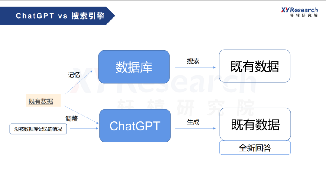 1687702046932.png AI时代:ChatGPT崛起与创业新机遇