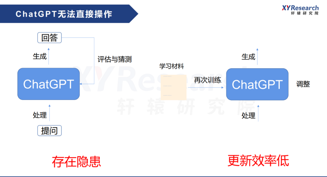 1687702047281.png AI时代:ChatGPT崛起与创业新机遇