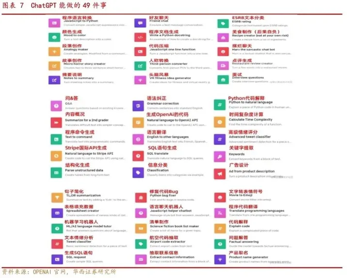 1688571788178.webp AI革命来临:ChatGPT威胁下的程序员命运