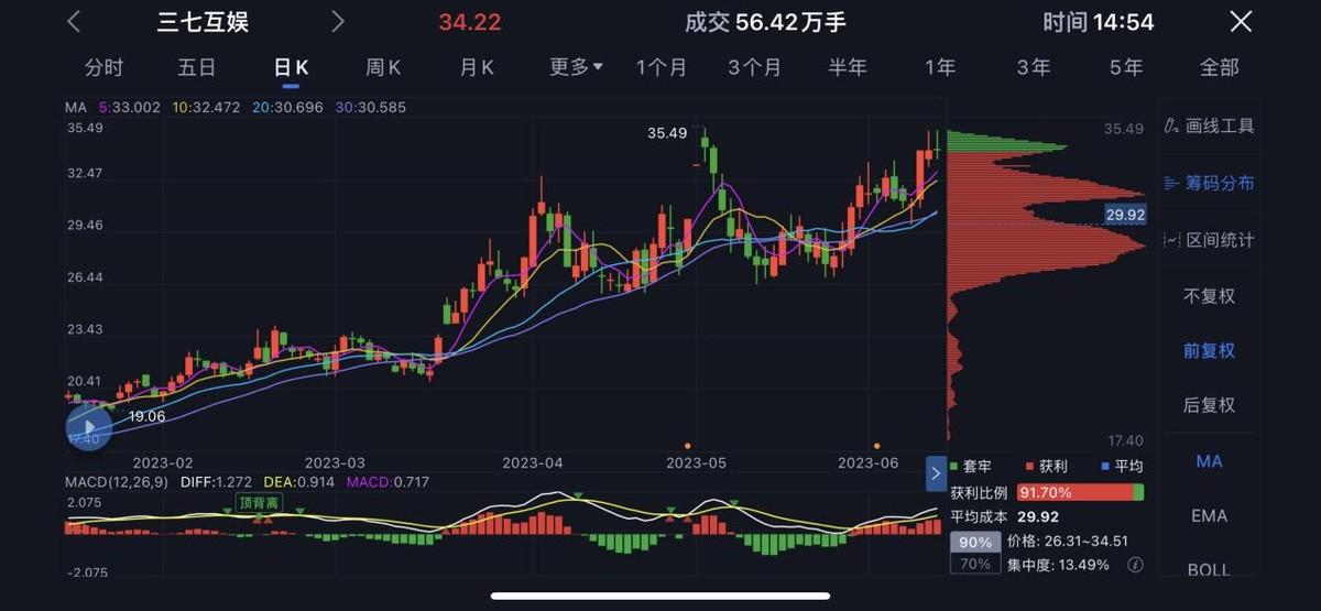 1688573871299.jpeg AI赋能游戏行业:技术变革与无限想象力