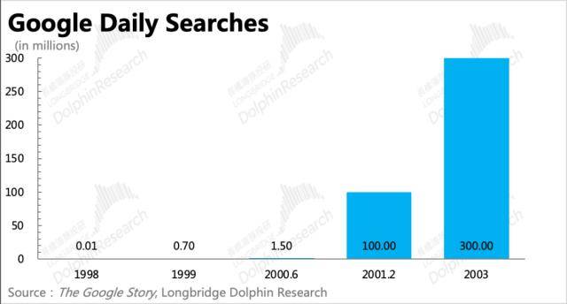 1688628860697.jpeg “AI+搜索引擎:ChatGPT引领新的技术革命?”