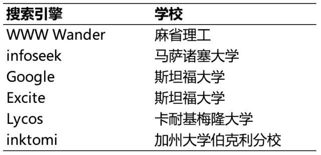 1688628861135.jpeg “AI+搜索引擎:ChatGPT引领新的技术革命?”