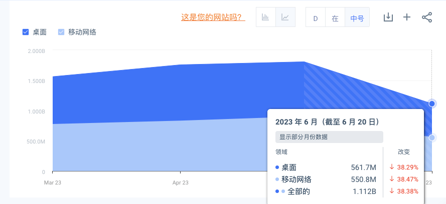 1688633134055.png AI股票波动加剧:ChatGPT价格下跌