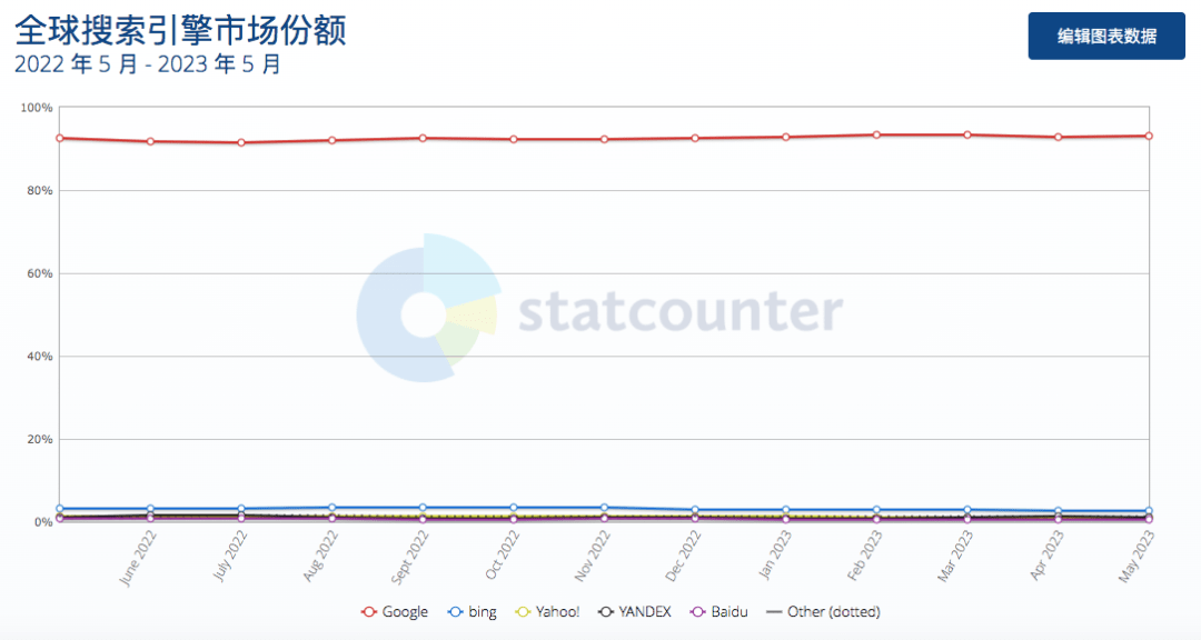 1688633134430.png AI股票波动加剧:ChatGPT价格下跌