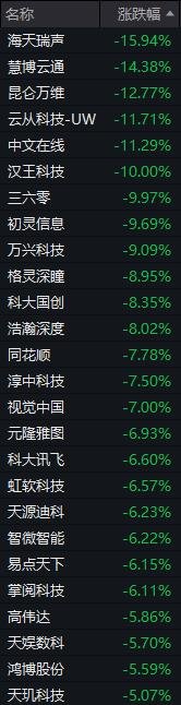 1688634289091.jpeg 端午小长假后ChatGPT概念股遭遇大幅调整:情绪面、资金面、消息面及海外映射因素影响