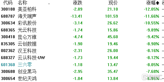 1688634364666.png AI“减持潮”来临:市场波动与行业监管