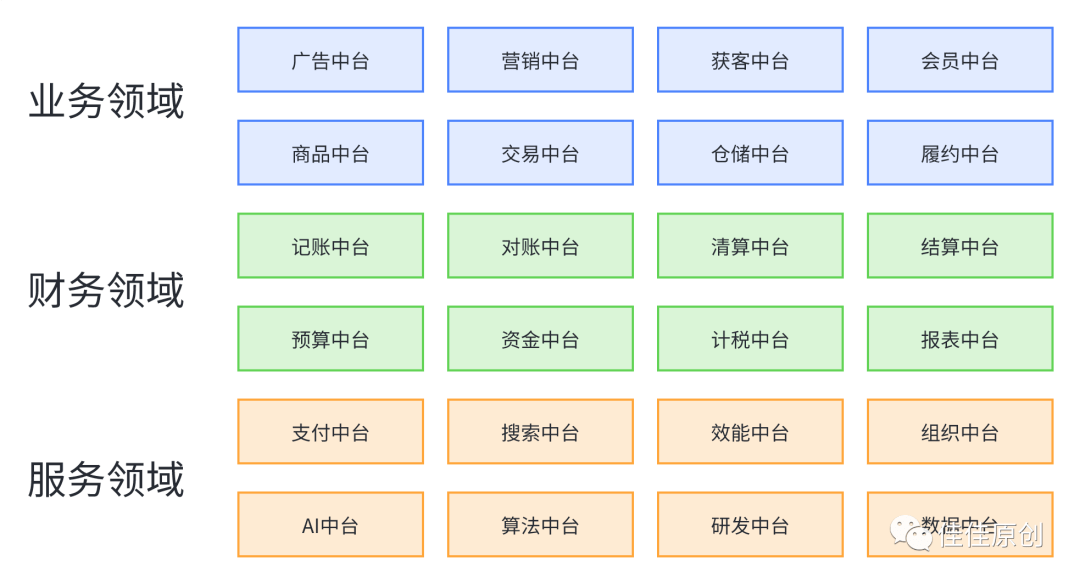 1689586670208.png 当中台产品遇到ChatGPT:智能助手带来的新变革