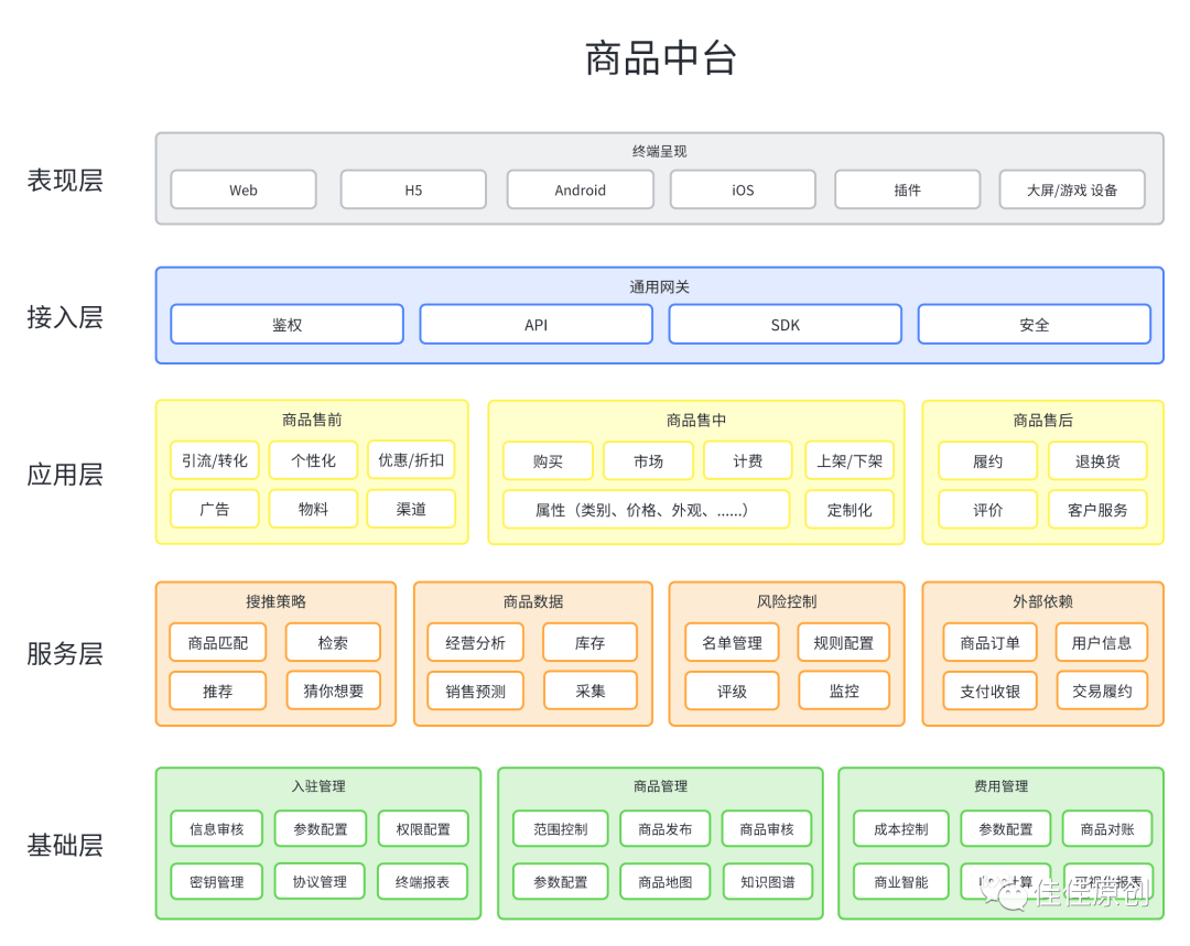 1689586670605.png 当中台产品遇到ChatGPT:智能助手带来的新变革