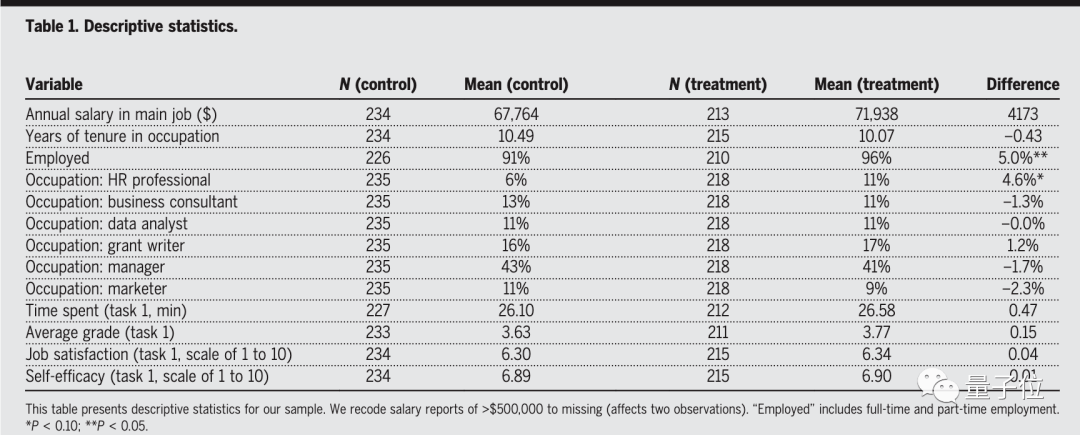 1689586751826.png ChatGPT助力提高生产力:实验证明其对专业写作的影响