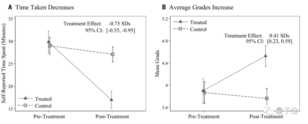 1689586752140.png ChatGPT助力提高生产力:实验证明其对专业写作的影响