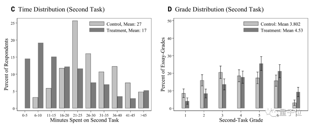 1689586752449.png ChatGPT助力提高生产力:实验证明其对专业写作的影响